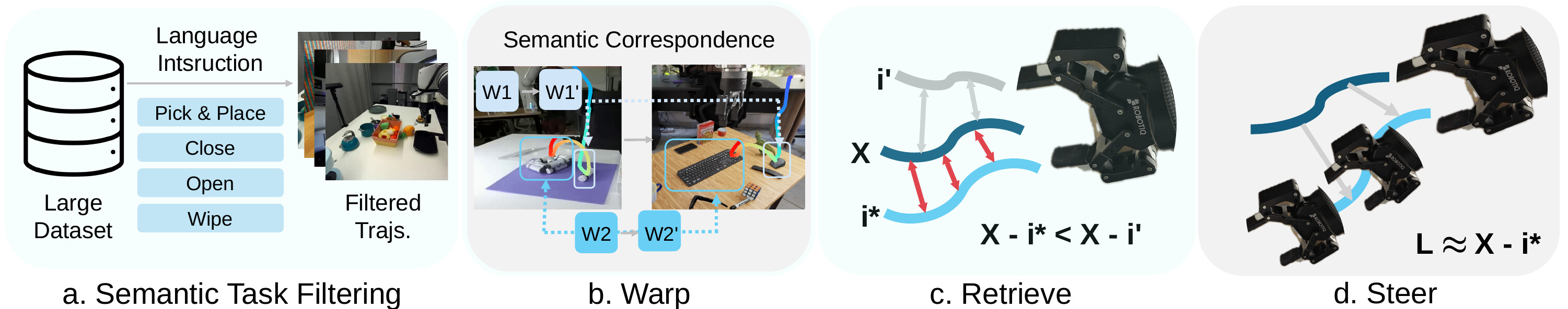 Overview of the RAGu pipeline: semantic task filtering, warp, retrieve, steer.