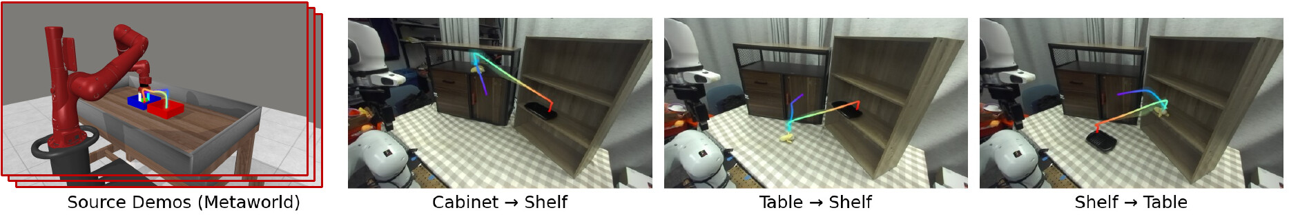 Cross-embodiment warping from Meta-World Sawyer to real-world DROID.