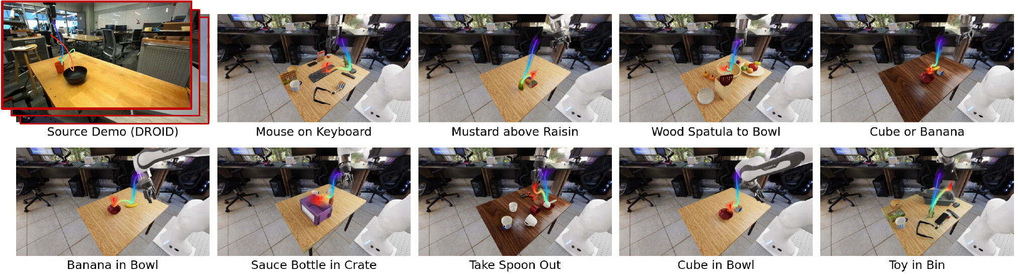 DROID source demos warped into nine RoboLab tasks.